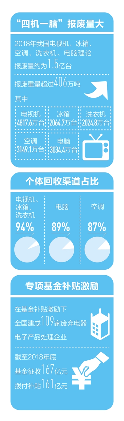 电子产品销毁