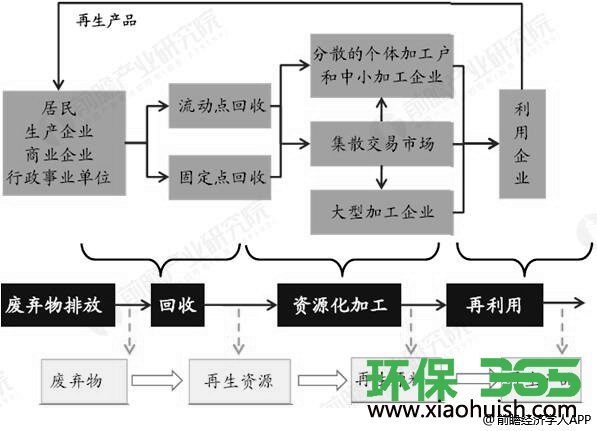 电子产品销毁