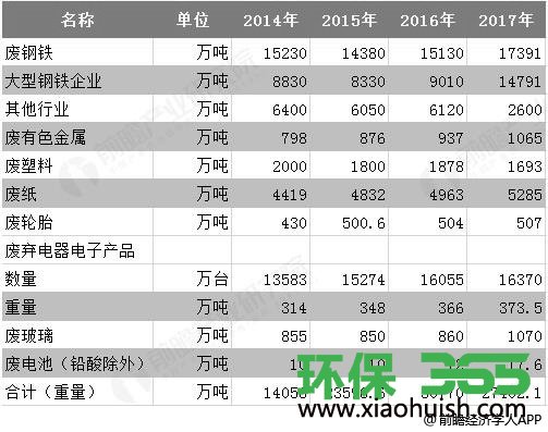 电子产品销毁