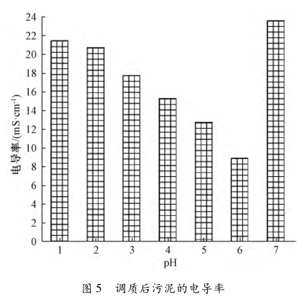 污水处理厂家