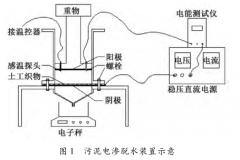 污水厂剩余污泥电渗深度脱水-上海工业污泥处理