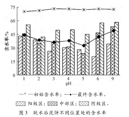 污水处理厂家