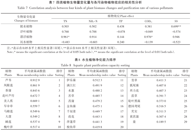 污水处理厂家