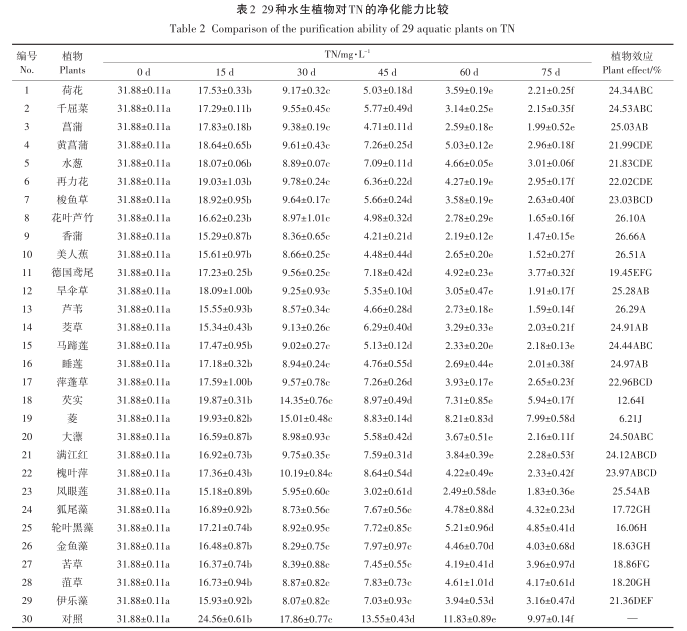 污水处理厂家