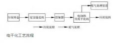 6大类污泥干化技术专业实施污泥处理