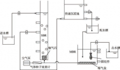 AGS-MBR组合工艺处理城市生活污水的运行参数优化-污水处理