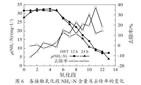 污水处理厂家