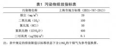 回转窑污泥焚烧烟气净化技术应用-污泥处理厂