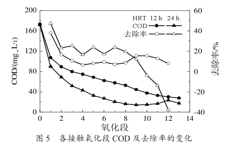 污水处理厂家