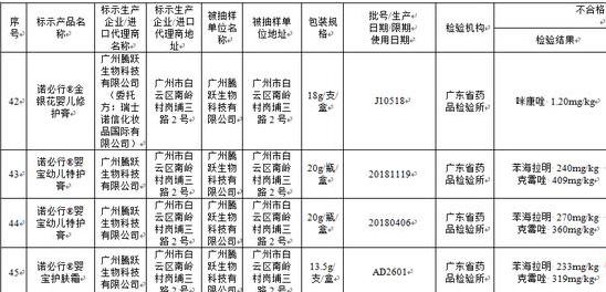 食品销毁公司