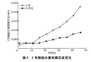 污水处理厂家