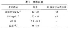 陶瓷平板膜处理含油废水影响因素有哪些-上海污水处理厂