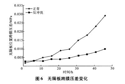 污水处理厂家