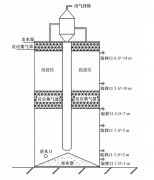 高钙废水颗粒污泥中古菌菌群结构变化分析-上海工业水处理