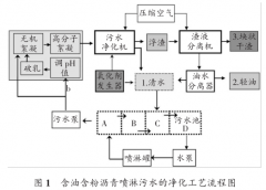 含油含粉沥青喷淋污水处理的方式是什么样的-污水处理公司