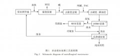 耦合工艺在高盐含氰废水零排放的应用-废水处理