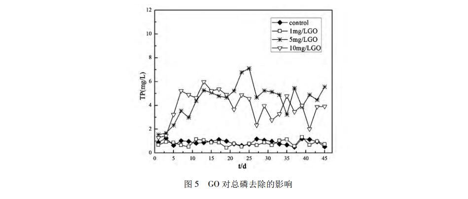 厌氧氨氧化工艺技术在污水处理应用-废水处理