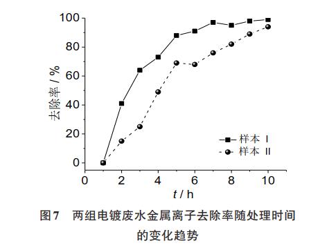 沈阳市今年将新建扩建8座污水处理厂-污水处理