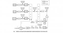 唐山市全面排查生活污水处理设施 坚决防范次生环境污染-污泥处理