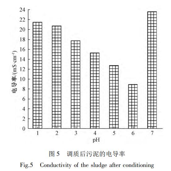 微生物化学技术处理油田有机污水-污泥处理公司