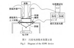 适用于准Ⅳ类水体排放标准的污水处理工艺路线-污泥处理公司