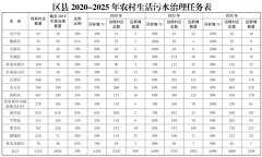 济南市农村生活污水治理行动方案-污泥处理公司