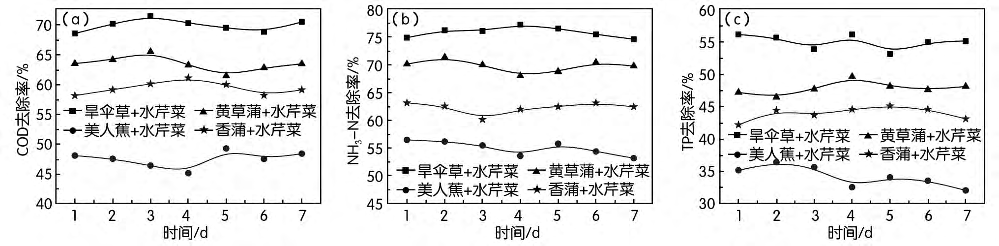 污水处理之源分离技术应用讲述