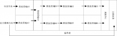 采用气提脱氨工艺进行处理污水的办法-污水处理公司