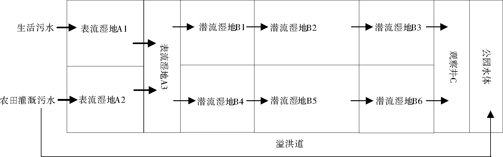 关于污泥指数（SVI）的详解！-污泥处理