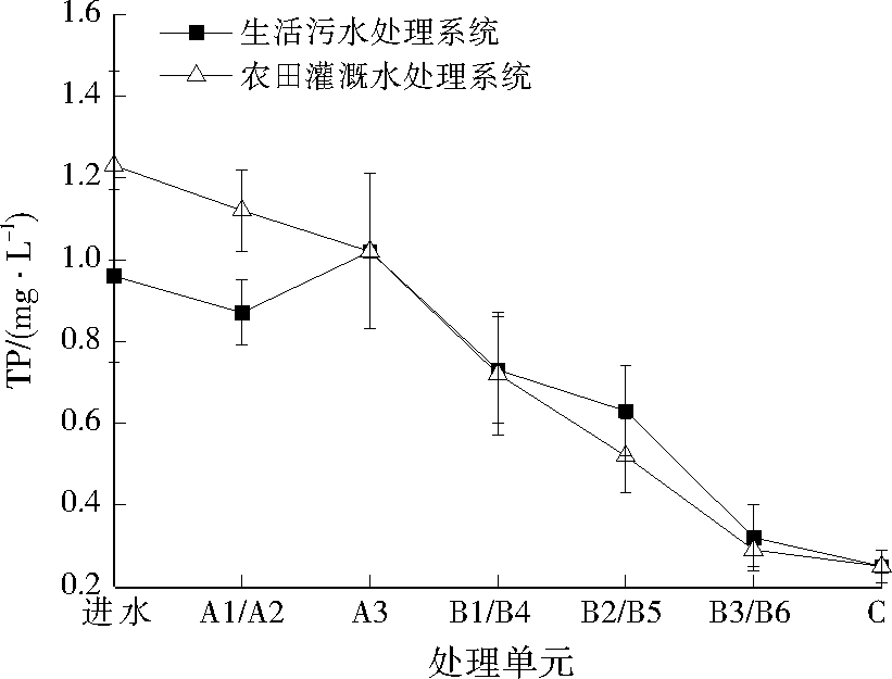 分析采油现场含油污泥处理工艺及装置研究-污泥处理