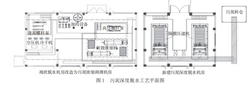 污泥污水处理