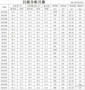 污水厂的污泥车间生产统计-污泥处理