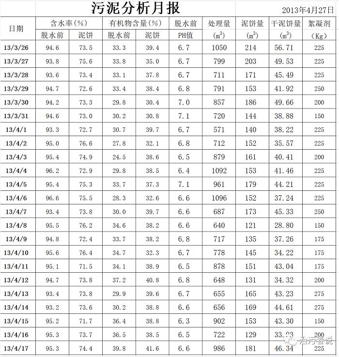 污泥污水处理