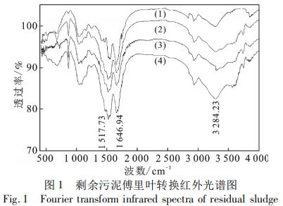 污泥污水处理