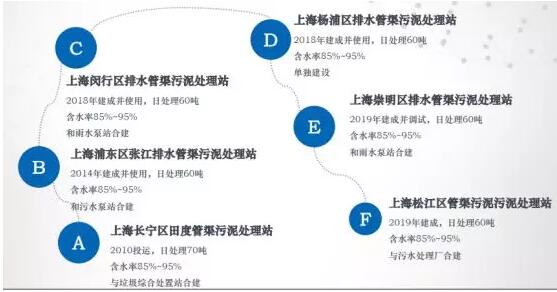 污泥污水处理