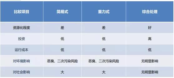 污泥污水处理