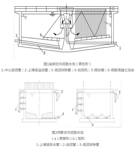 污泥污水处理
