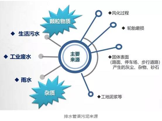 污泥污水处理