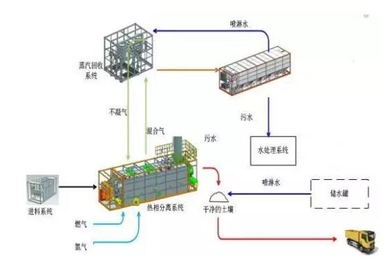 污泥污水处理