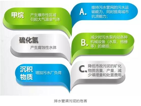 污泥污水处理