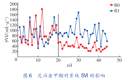 基于污泥原位的减量技术-污泥处理