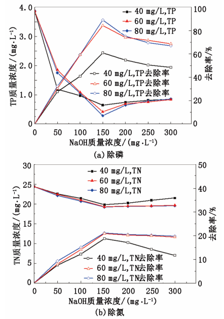 污泥污水处理