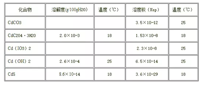 城市黑臭水体治理技术分析-污水处理厂