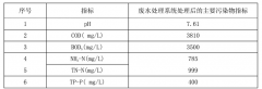 动物湿化污水处理分析-污泥处理