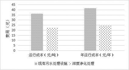 21种污水处理中常见污染物处理方法-工业水处理