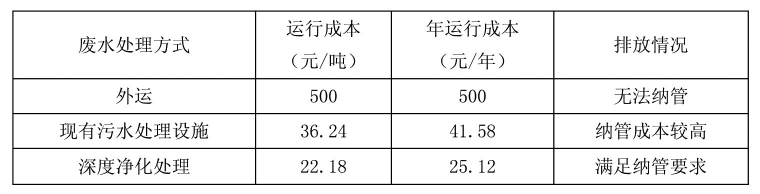 污泥污水处理