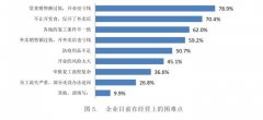 过期食品销毁-疫情期间超九成连锁餐饮企业发力外卖产品