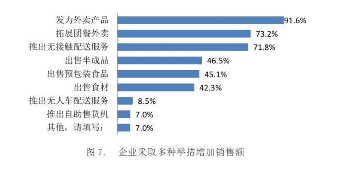 食品销毁公司