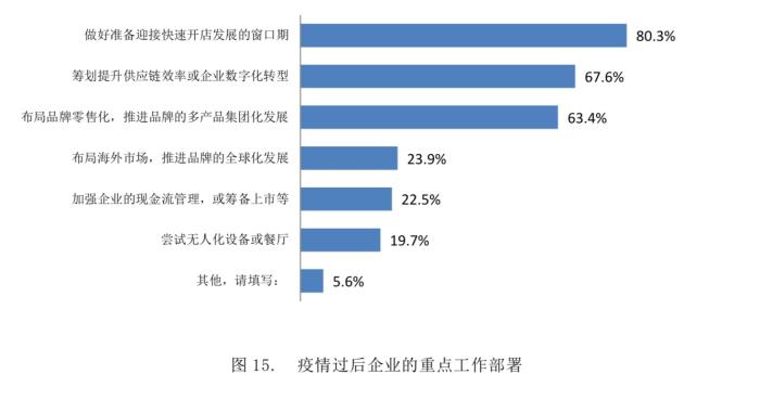 食品销毁公司
