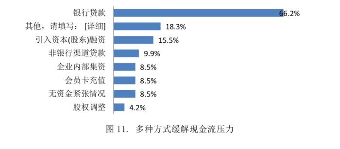 食品销毁公司